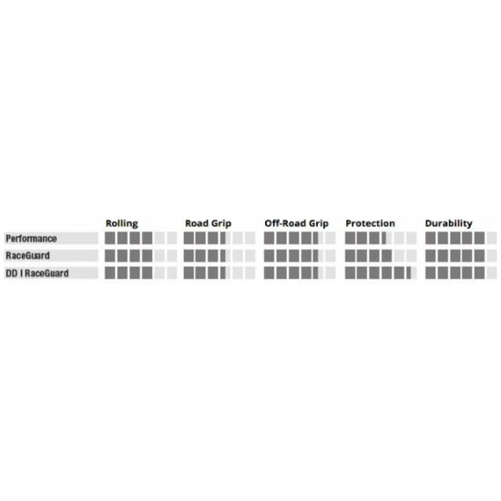 Schwalbe Buitenband 26x2.25 Schw Smart Sam HS476 Zwart - Afbeelding 3
